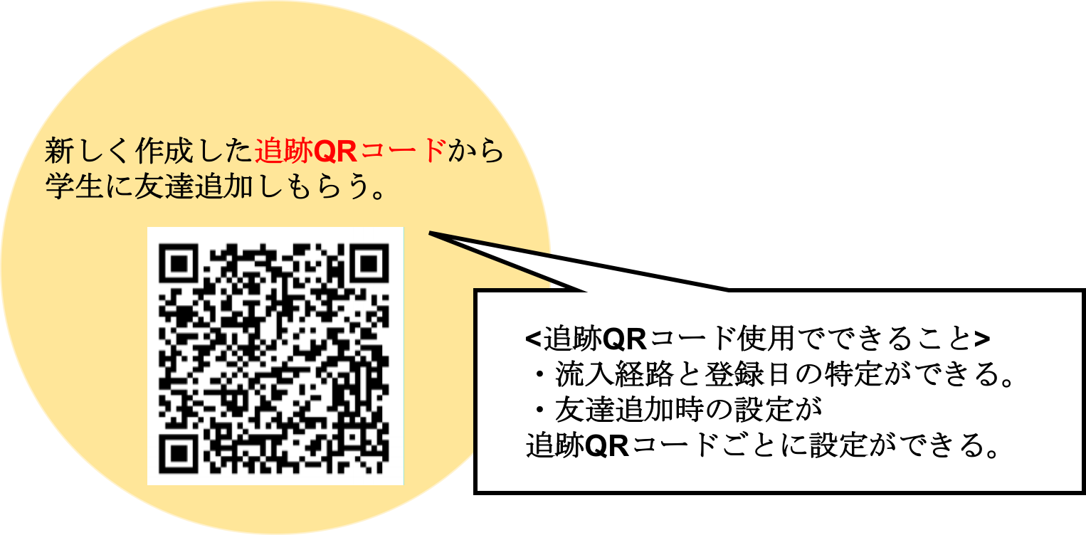 追跡qrコードついて Faq Next Lineのコミュニケーションを採用に