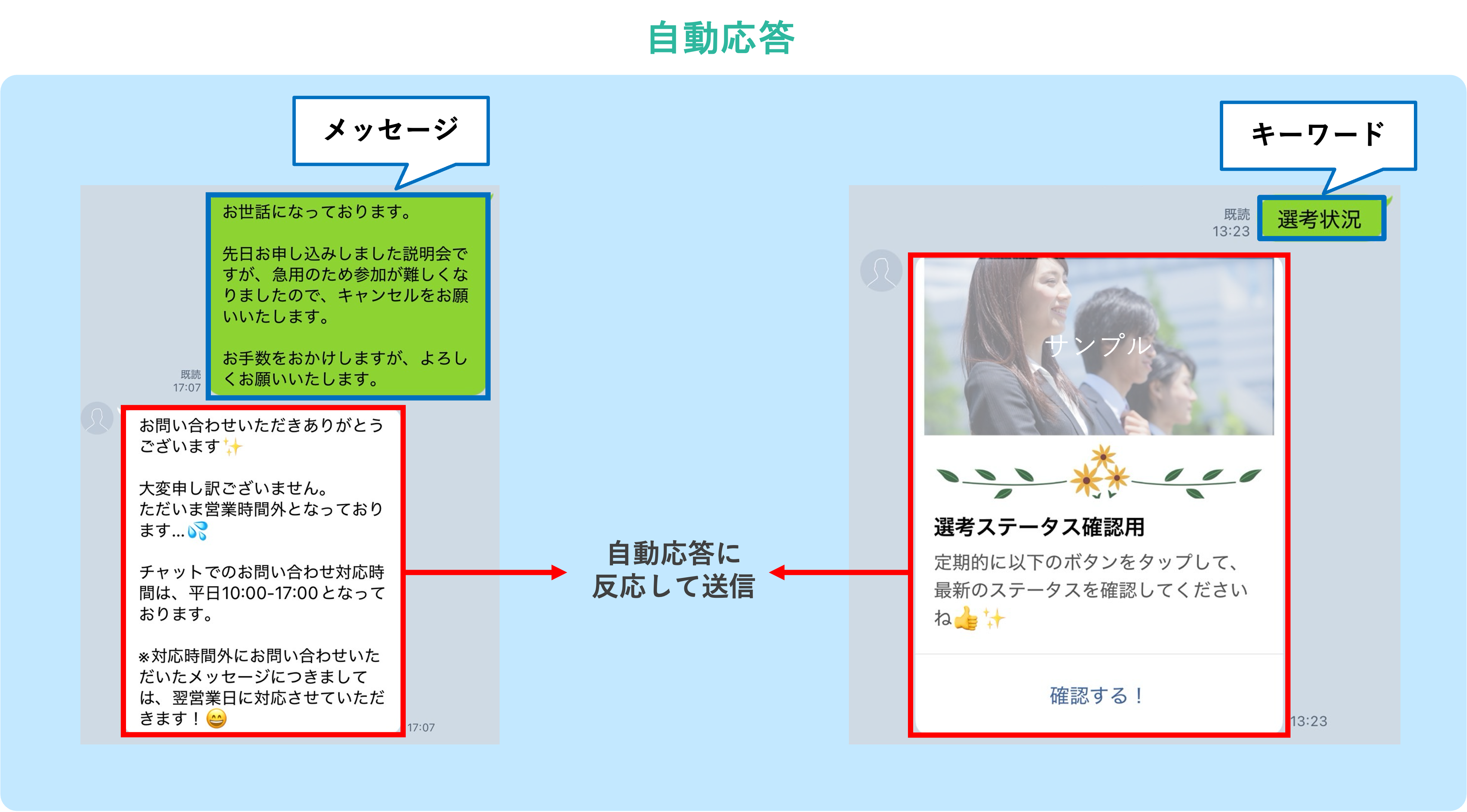 自動応答設定：キーワードに応じた自動返信で担当者の負担を軽減