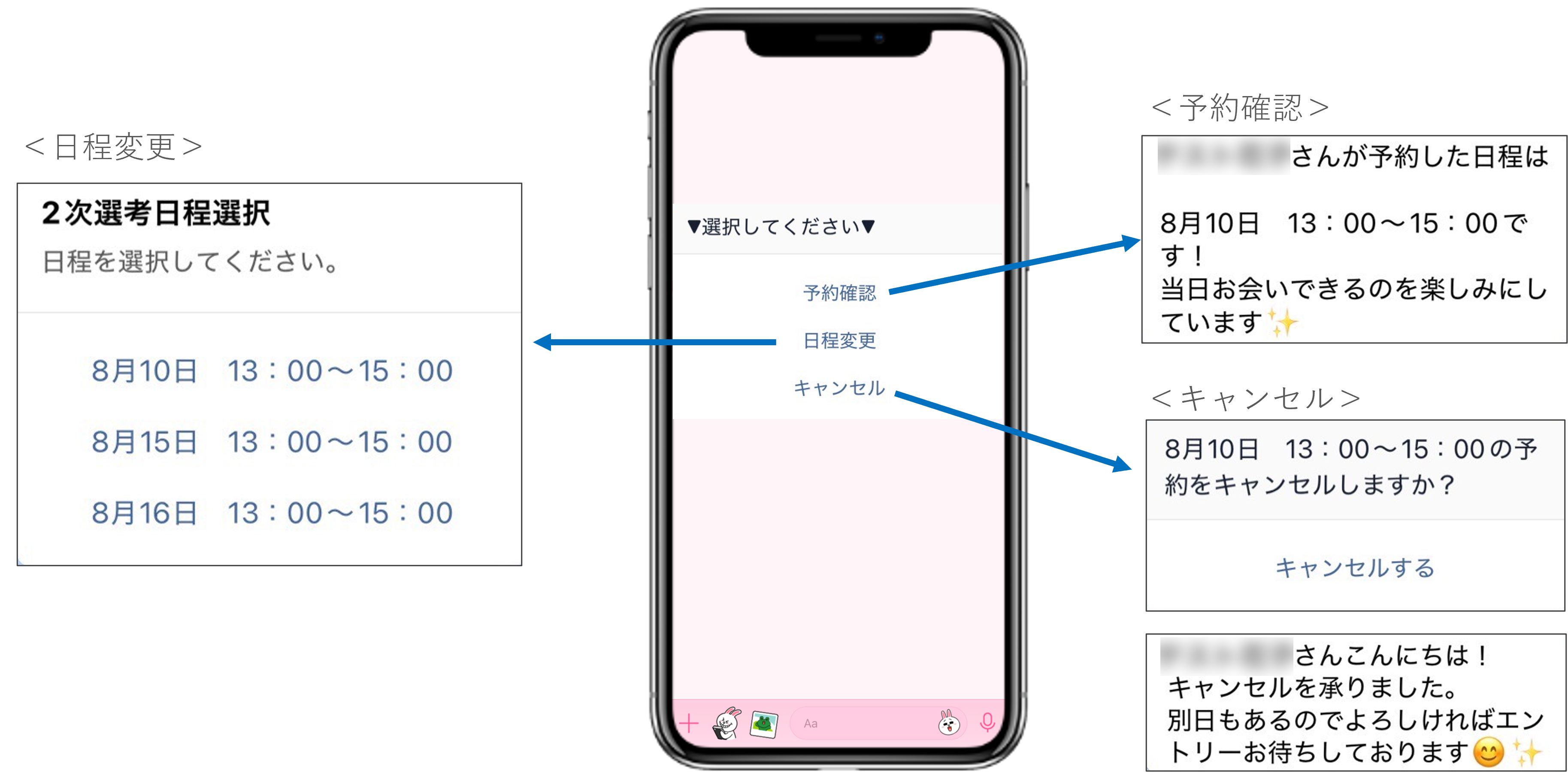 予約確認・日程変更・キャンセルをまとめて行えるカルーセルフォームの完成イメージ
