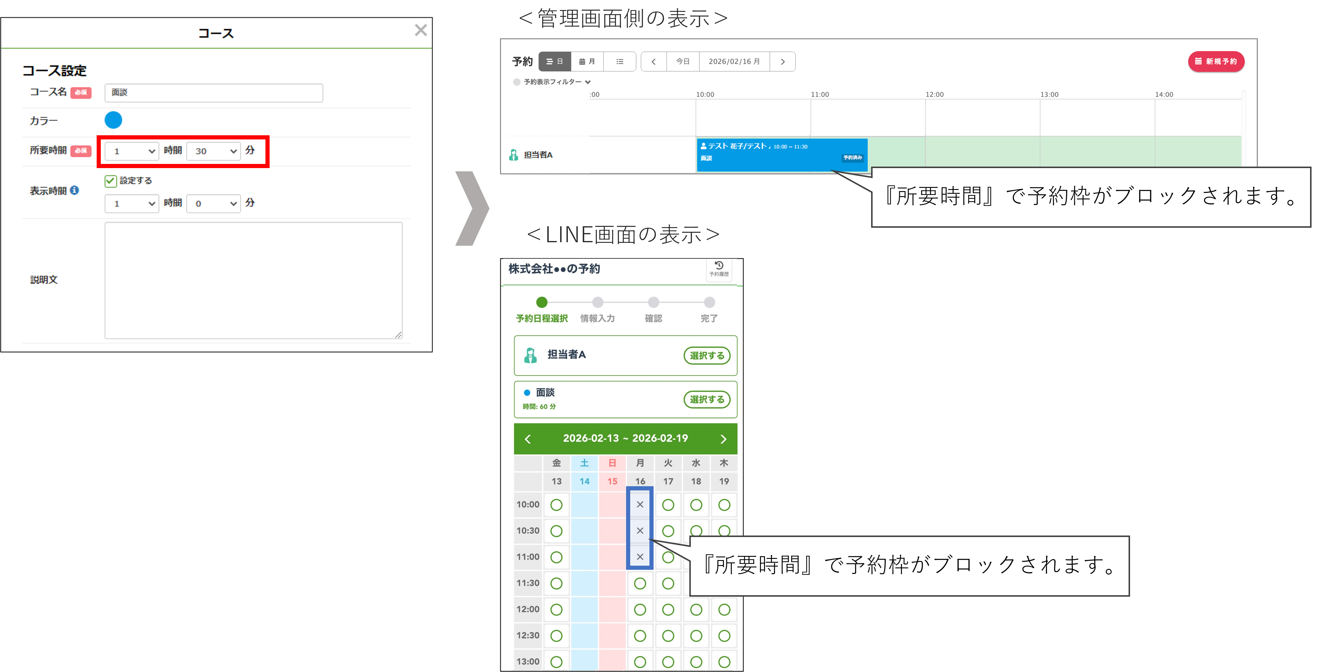 所要時間設定の説明図（管理者画面でのブロック計算に使われる時間）
