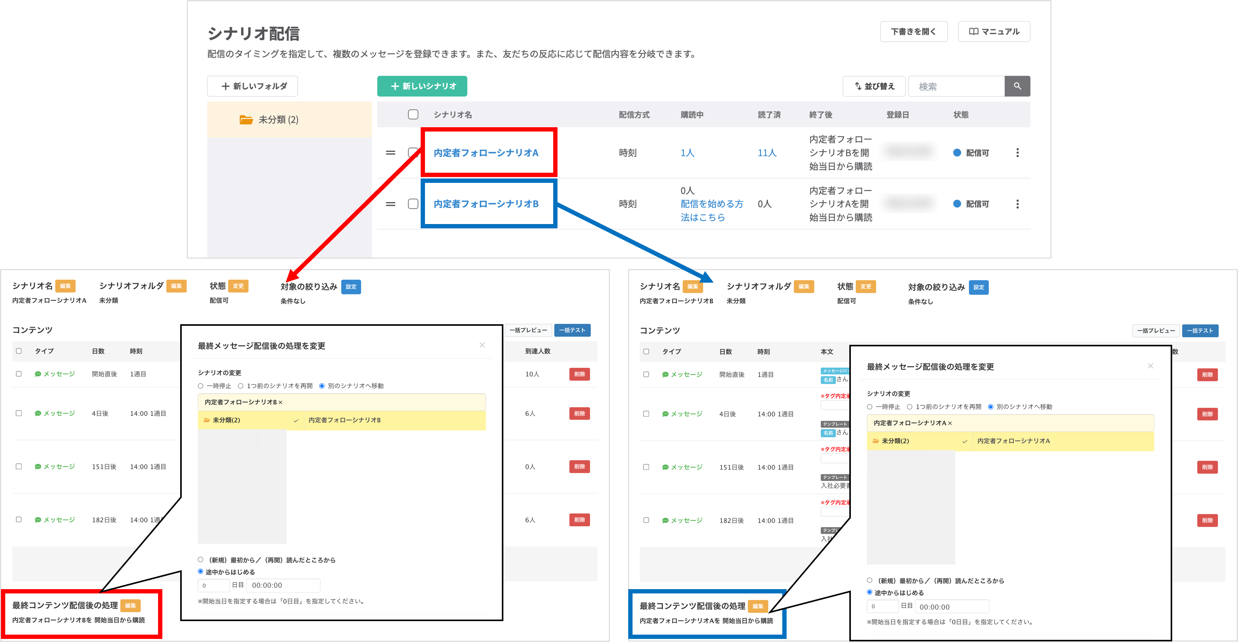 2つのシナリオを相互に遷移させて繰り返し配信する設定イメージ