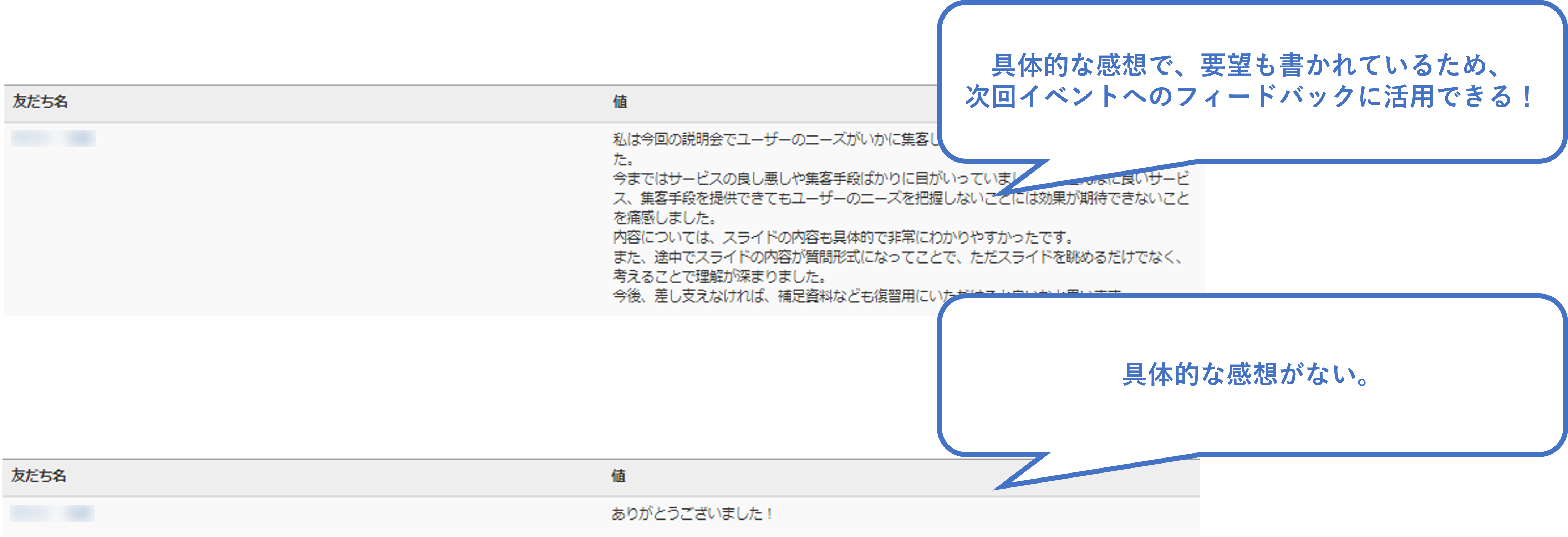 友だち情報一覧画面で登録された回答内容を確認する一覧表