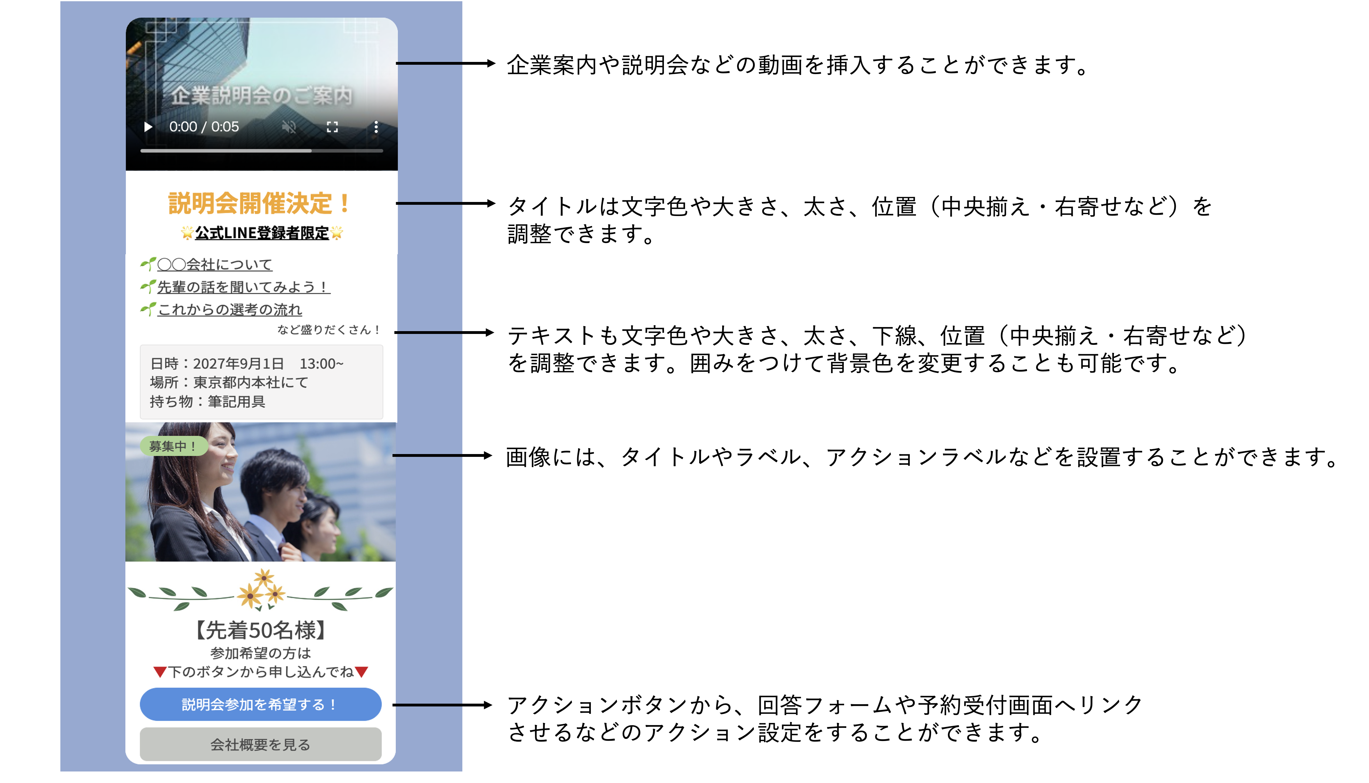 フレックスメッセージの構成イメージ（画像、テキスト、ボタンのカスタマイズ）
