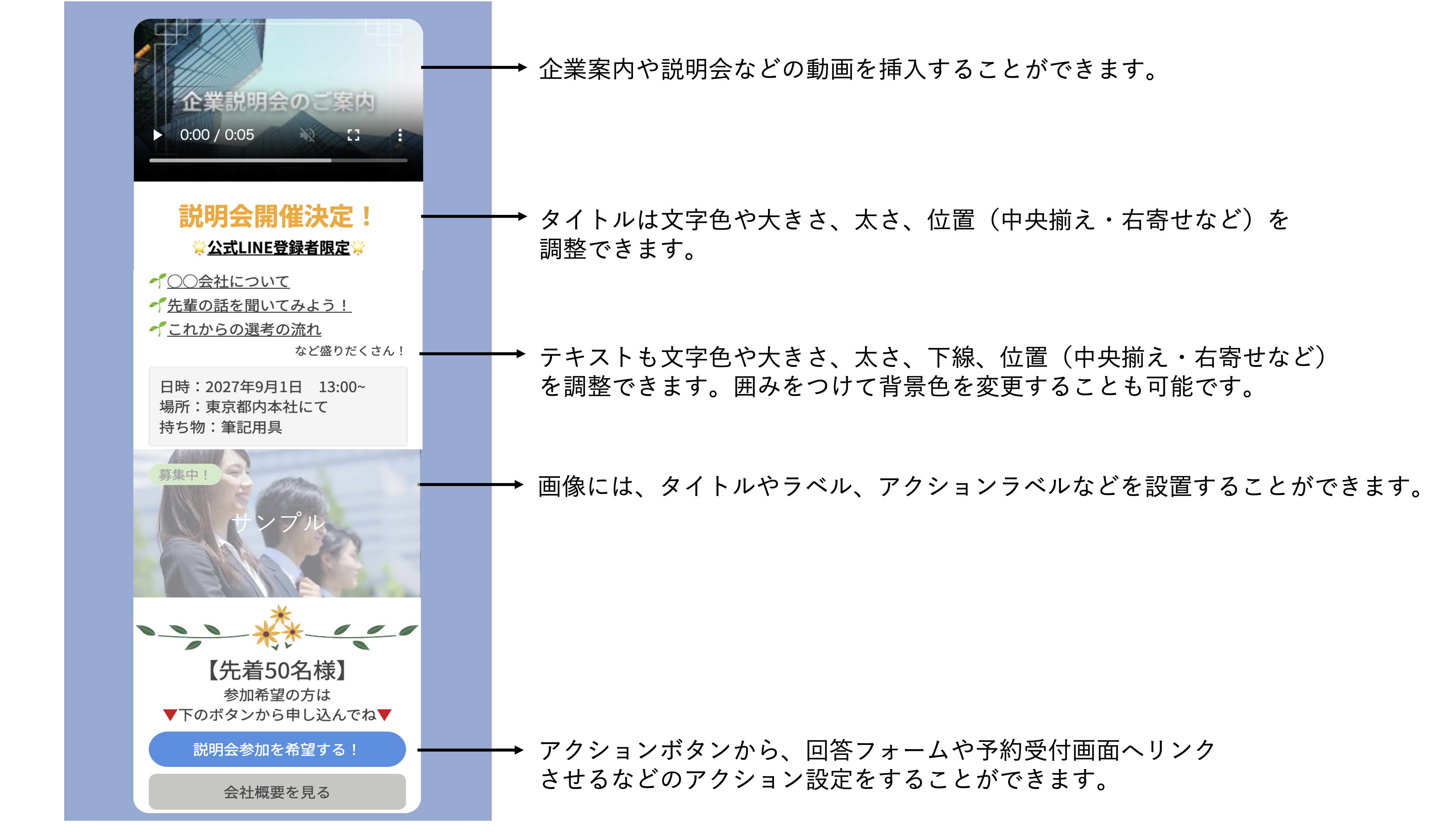 画像、テキスト、ボタンを自由に配置してカスタマイズできるフレックスメッセージ作成画面の概要