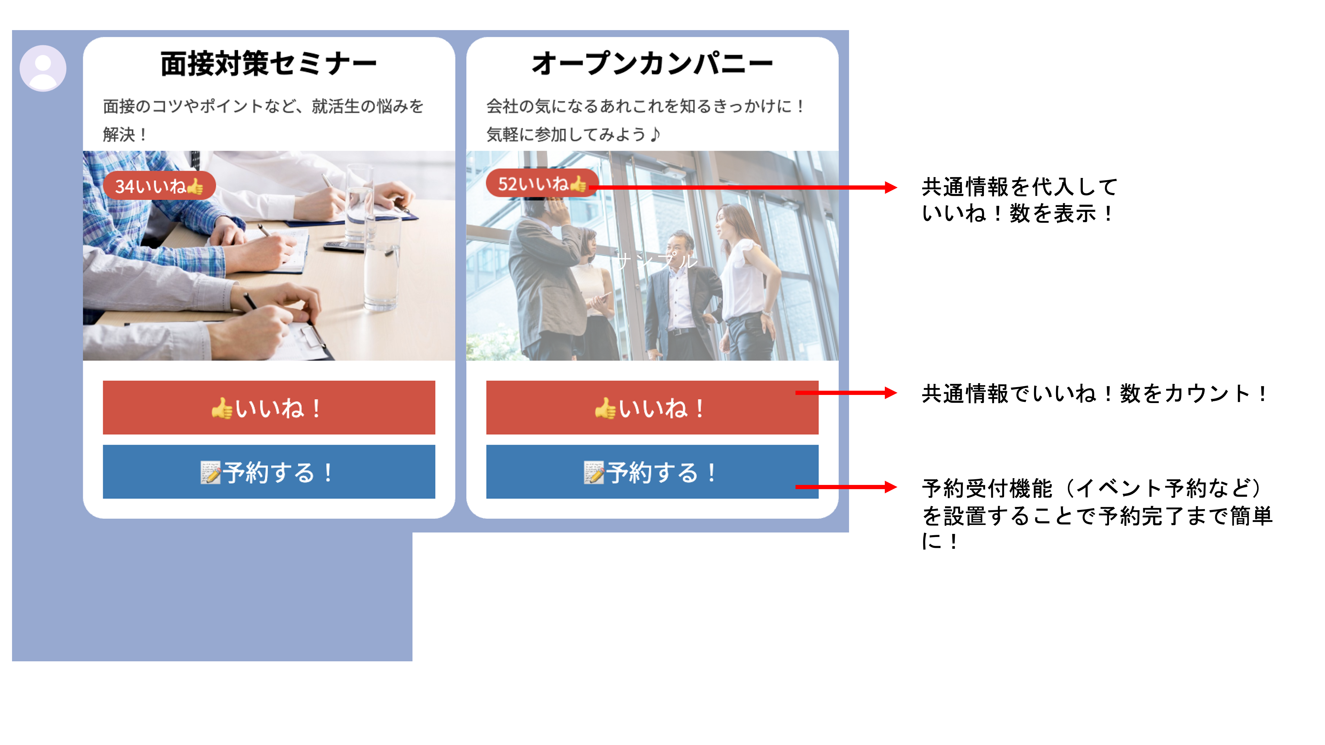 複数のイベントを横並びで表示し、関心度を測るための「いいね！」ボタンを設置したメッセージ例