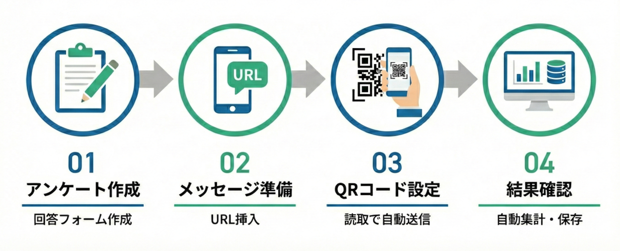 参加者用アンケートの利用イメージ