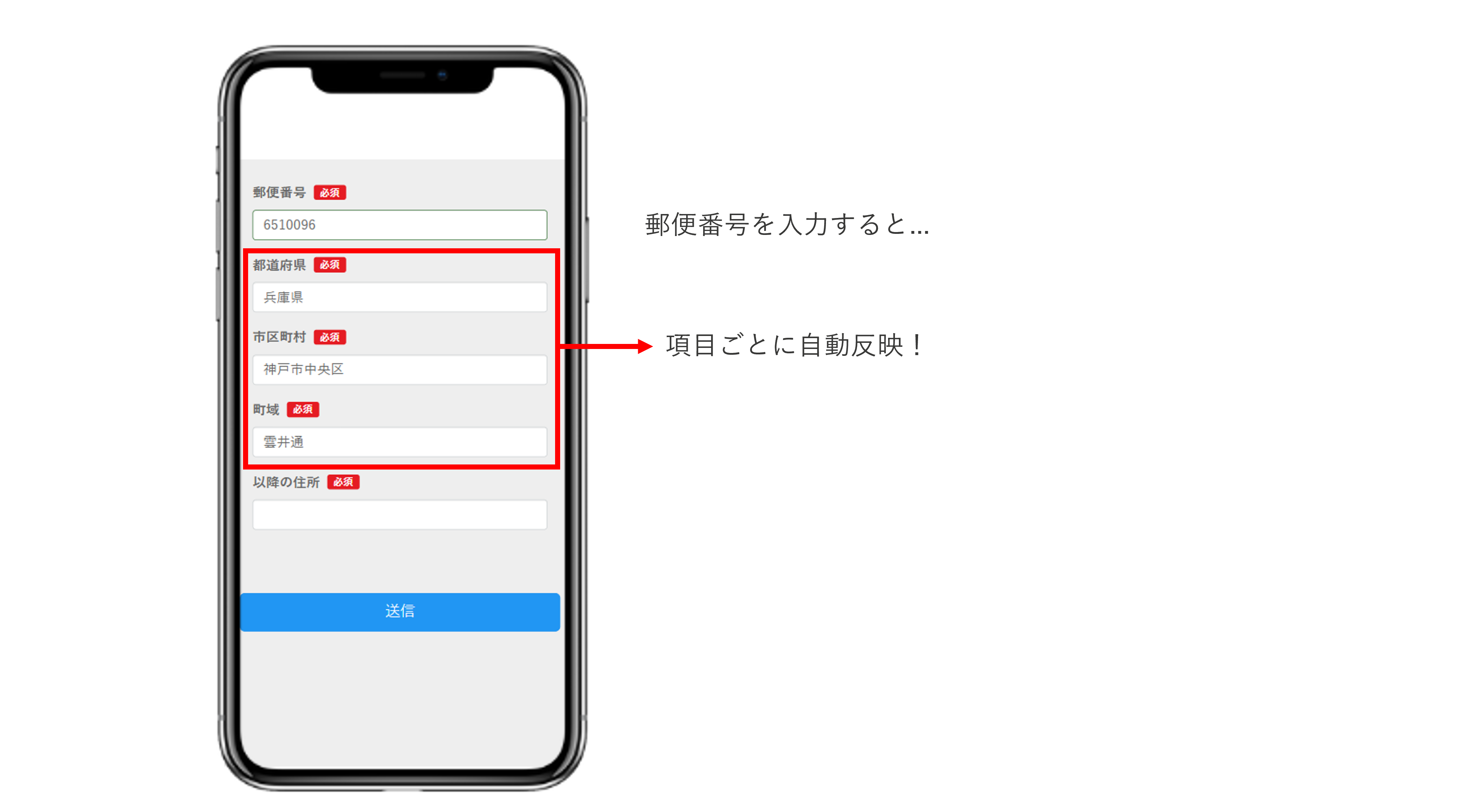 郵便番号入力後に住所が自動表示されたフォームのイメージ（複数の項目）