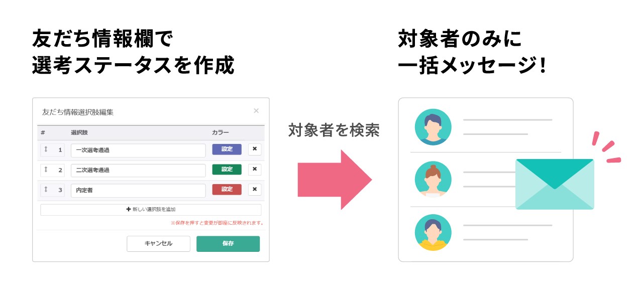 友だち情報欄で選考ステータスを管理するイメージ