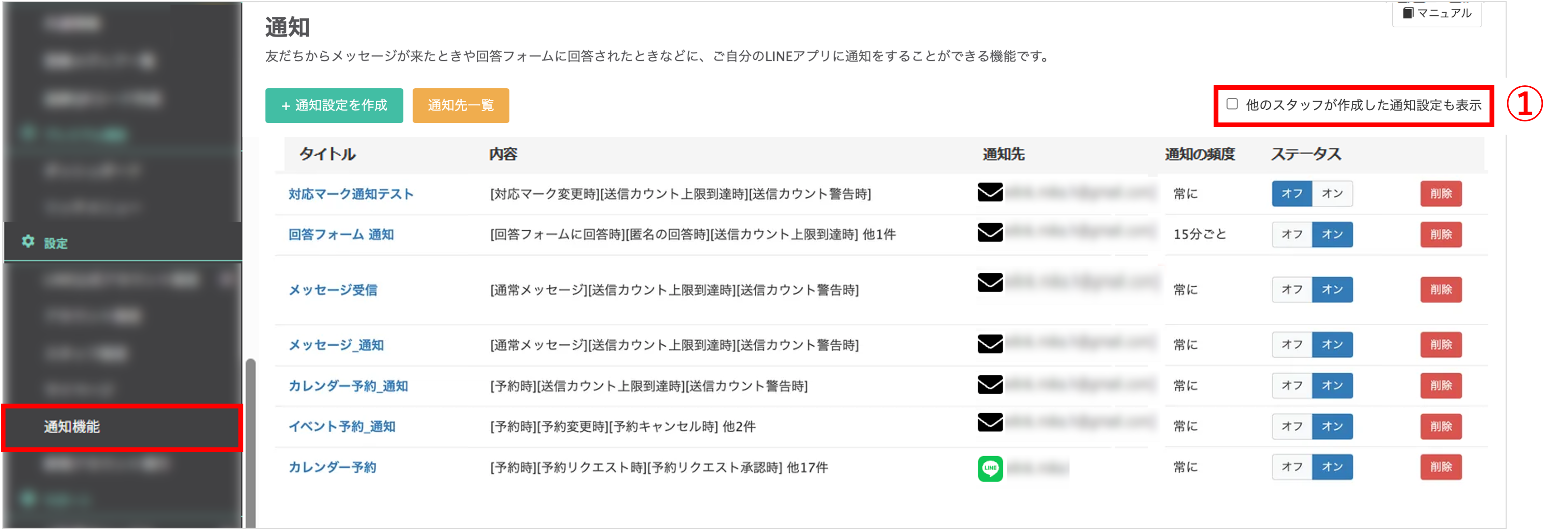 「他のスタッフが作成した通知設定も表示」のチェックボックス