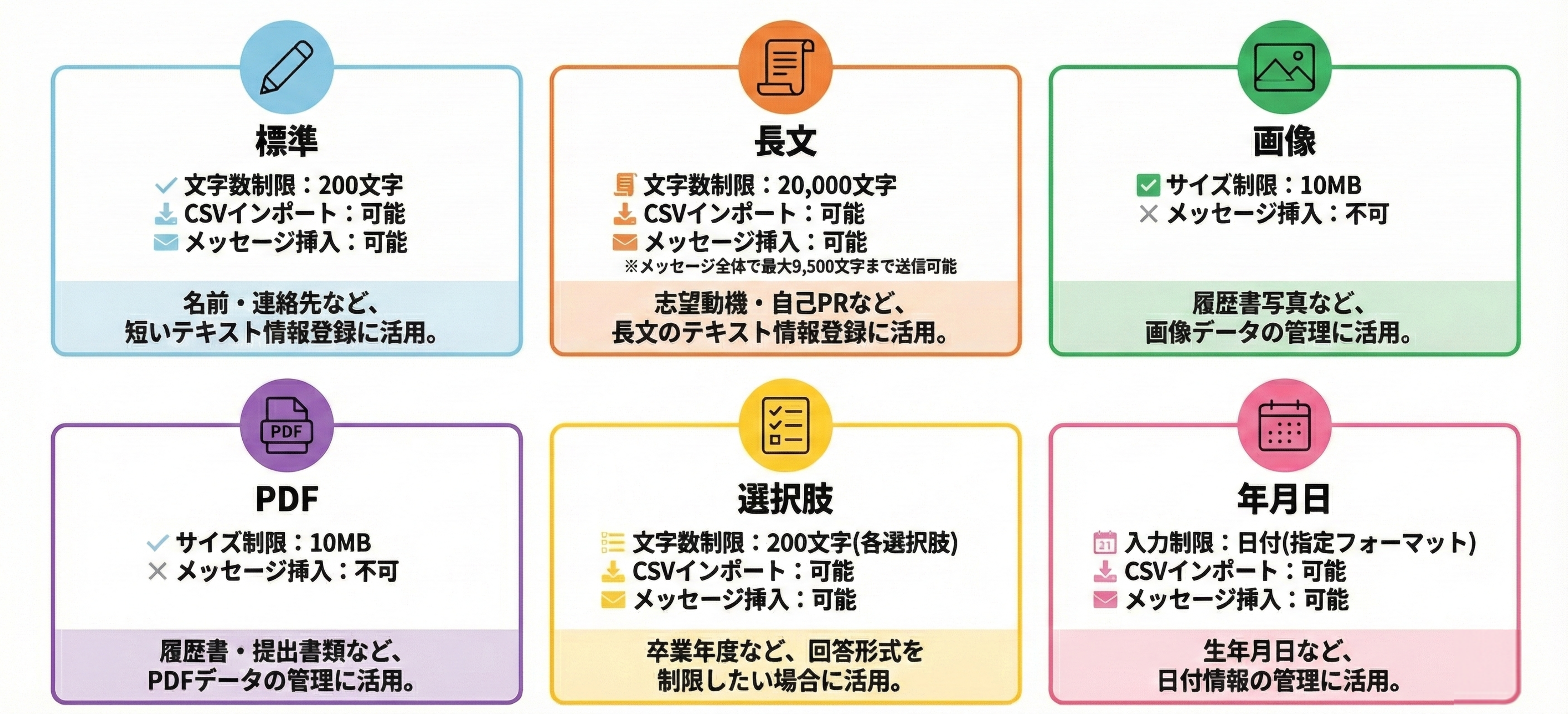 友だち情報欄の種別一覧と仕様を確認できる画面