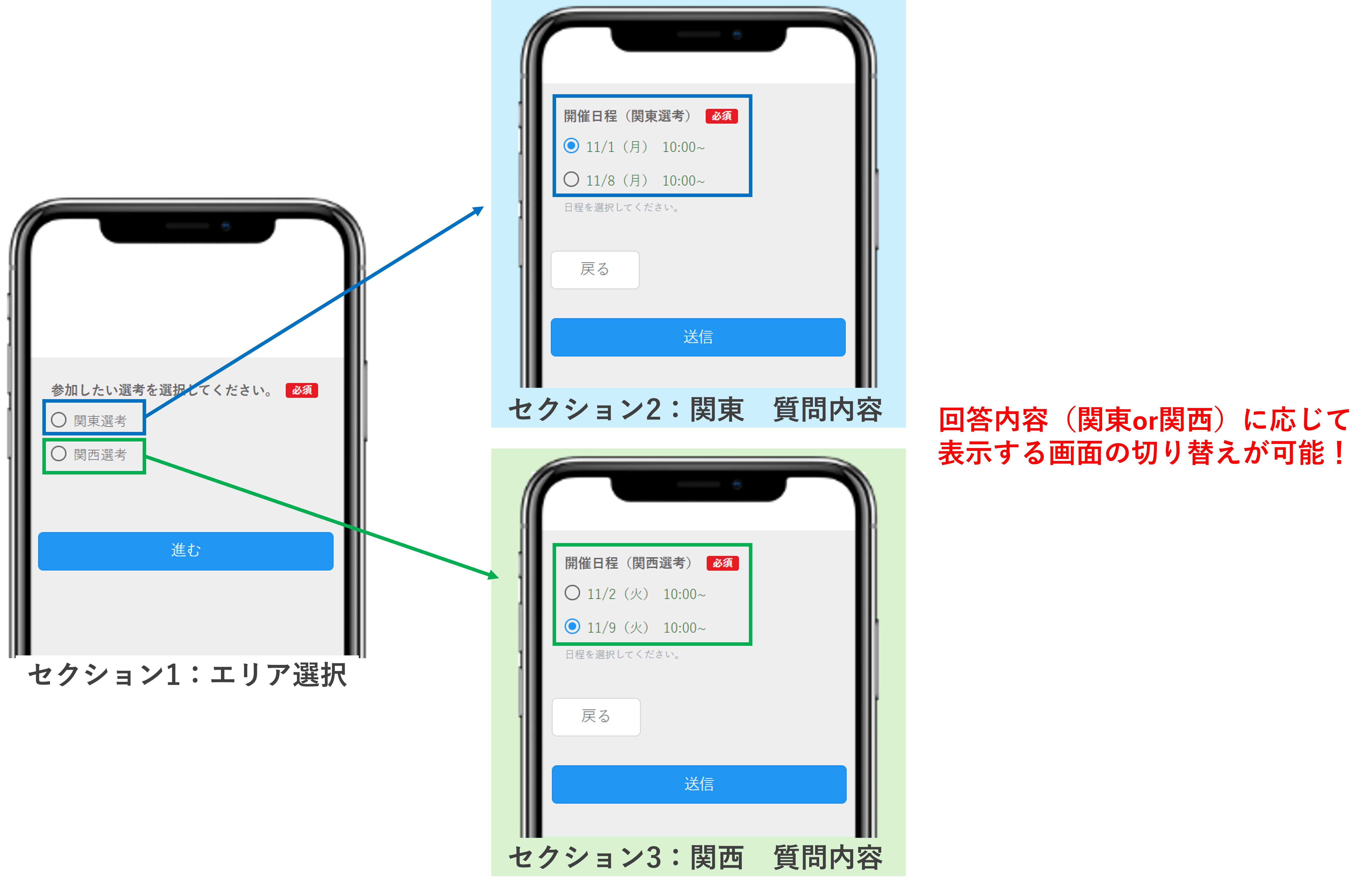 回答に応じて質問が自動切替するフォームの画面イメージ