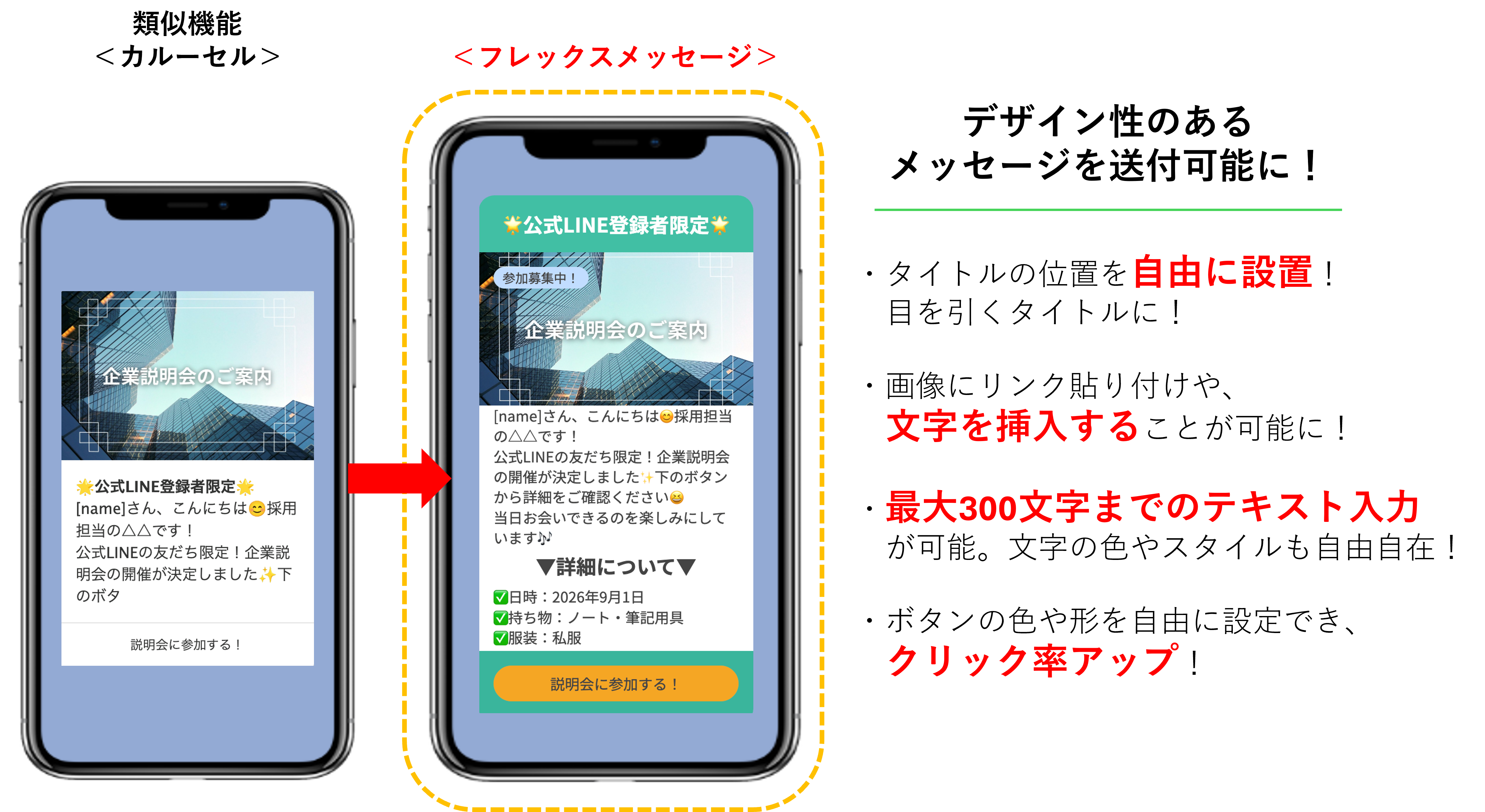 フレックスメッセージ完成イメージ（画像・動画・テキスト・ボタンの構成例）