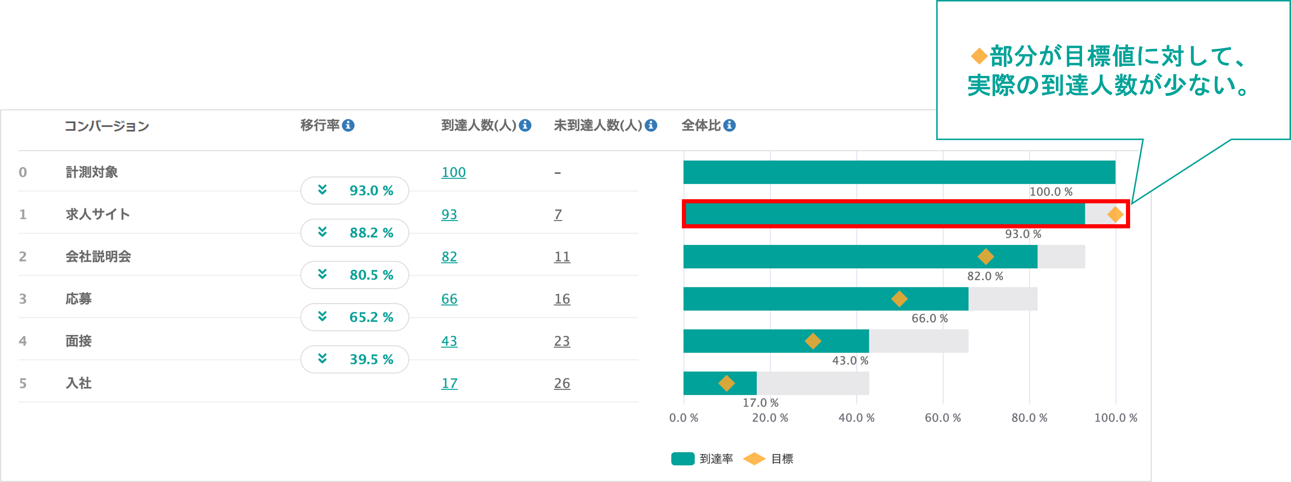 歩留まり分析のグラフ表示イメージ
