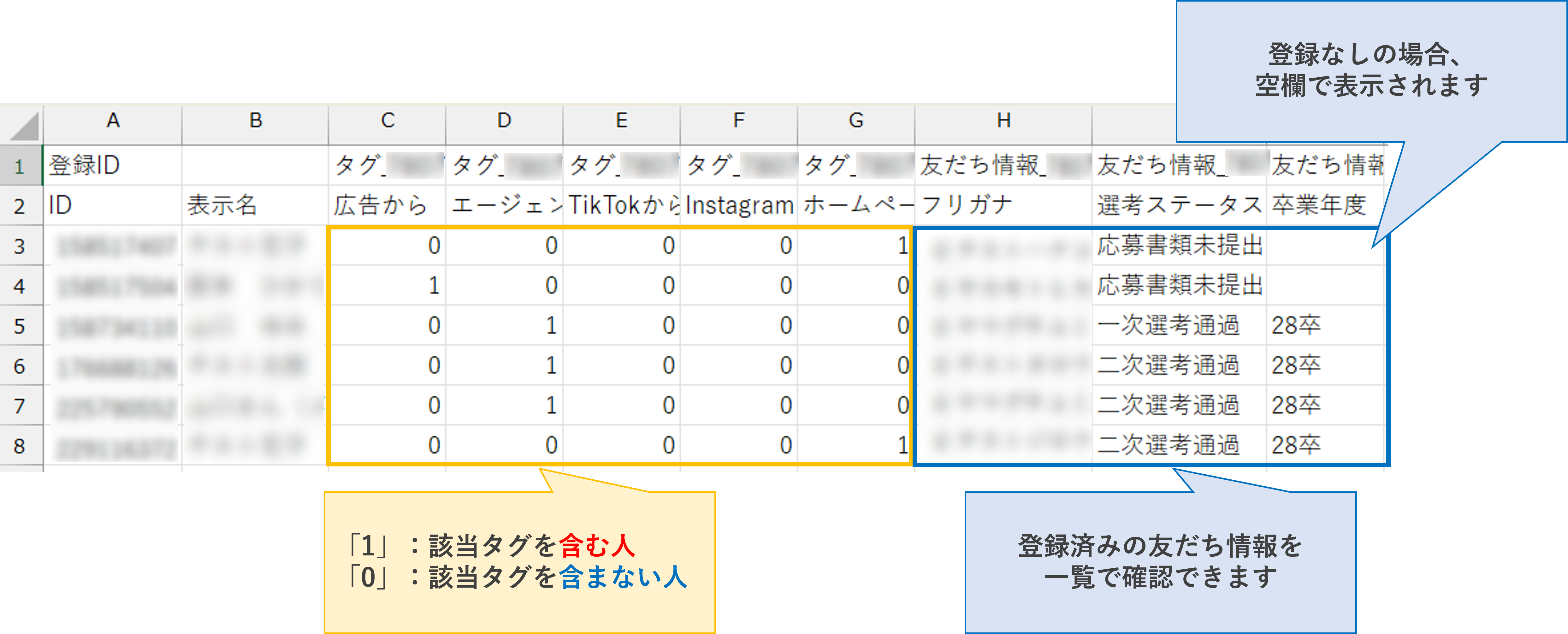 エクスポートしたCSVファイルを開いた画面