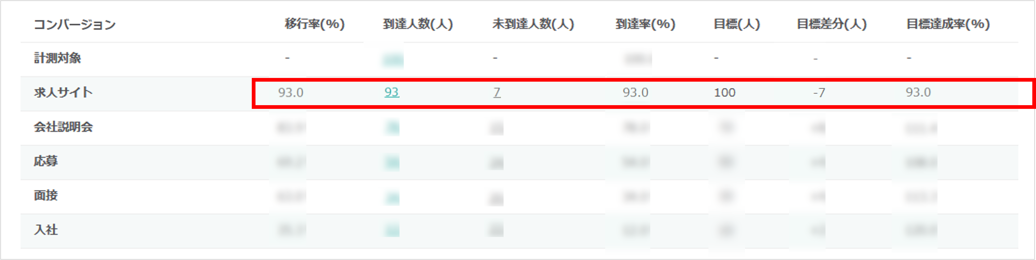 歩留まり分析のテーブル（表）表示イメージ