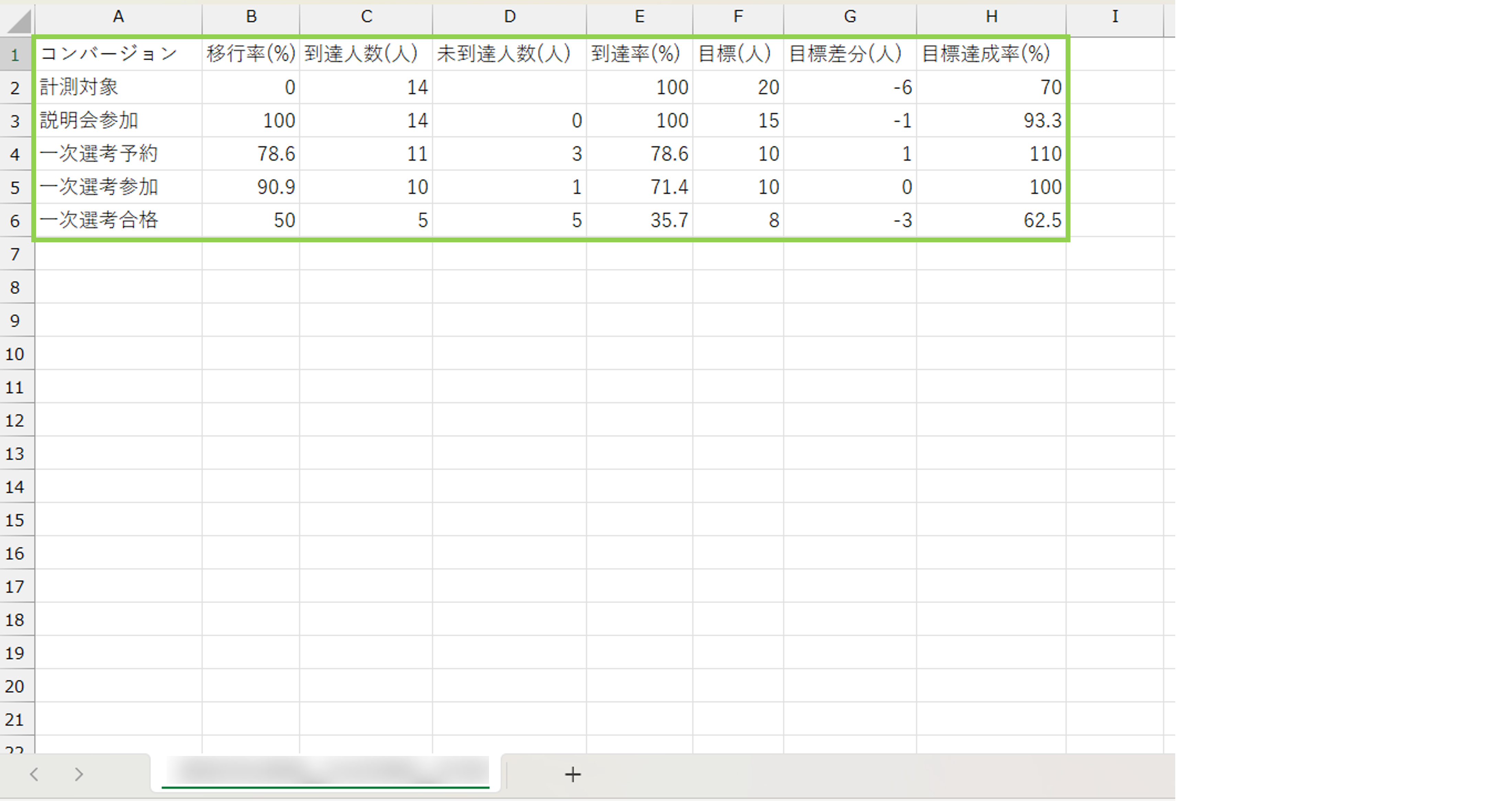 CSVファイルに出力されたデータ例