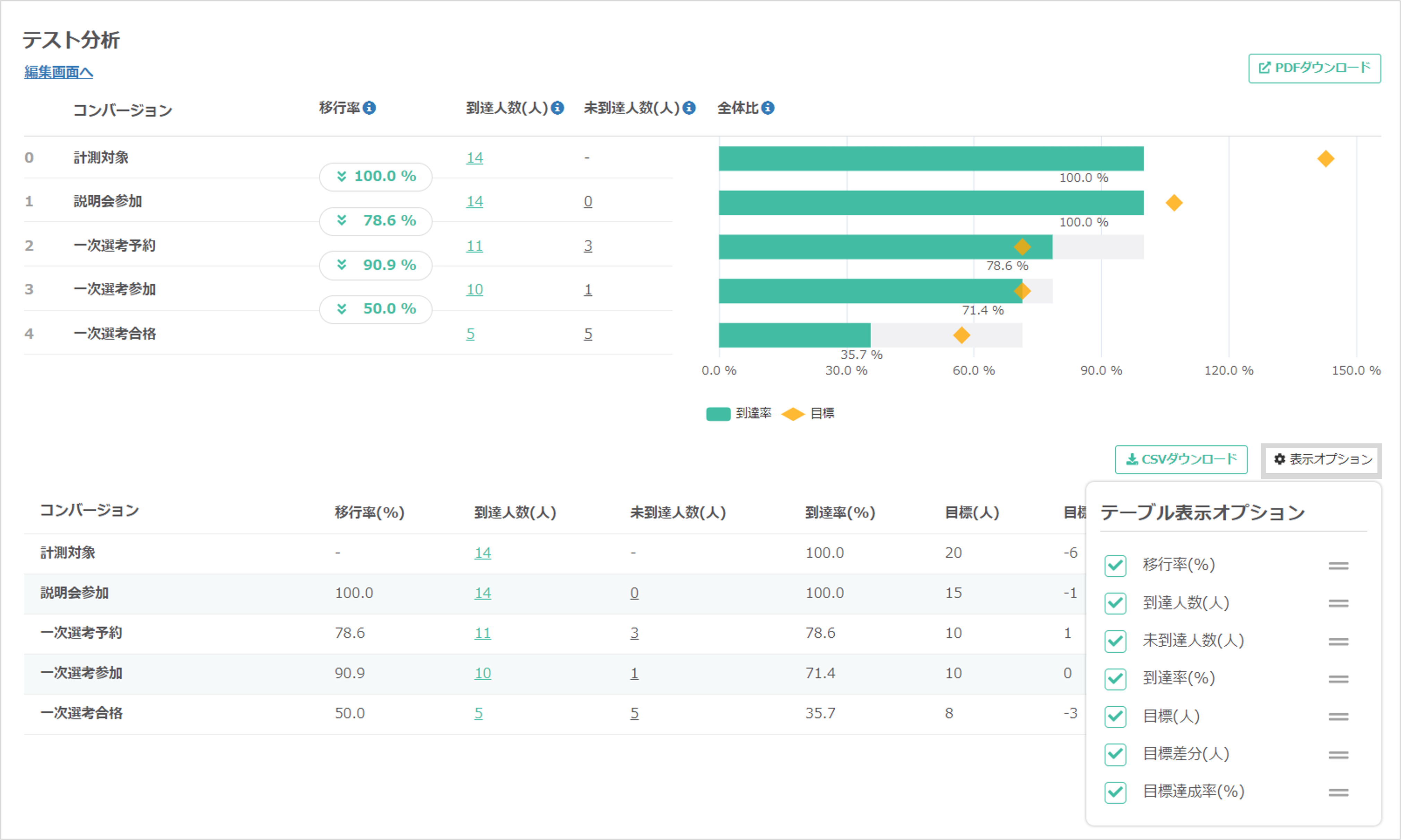 注意：分析画面の表示オプション（CSVには全項目が出力されます）
