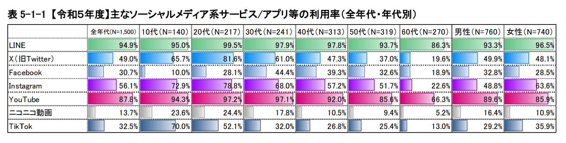 採用にLINEを活用！メリット・選ばれる理由から人材別の活用例を紹介_画像