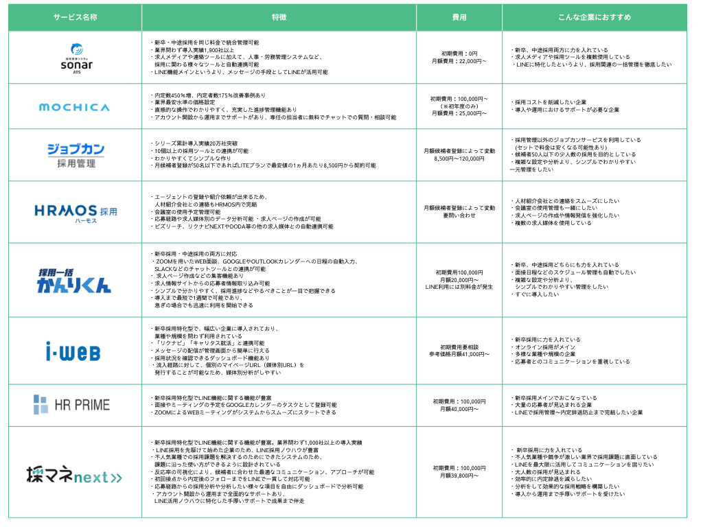 採用管理ツール　比較表8選
