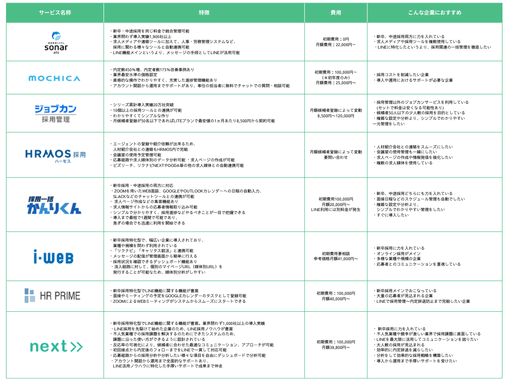 8つのLINE採用管理ツール