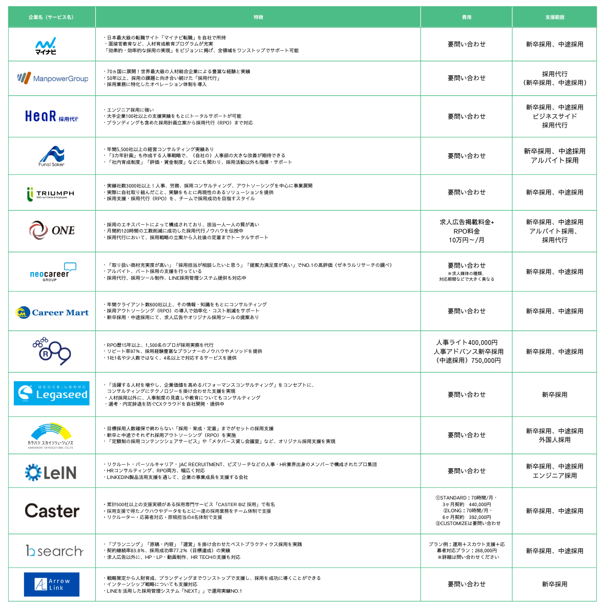 採用コンサルティング比較表　15社